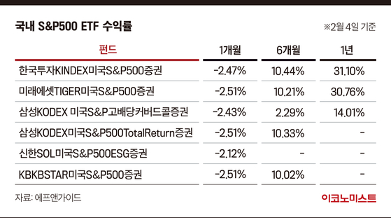 장기투자 미국 etf 추천（방문:CXAIG.com）KGfAN em Promoção na