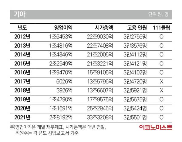 과거는 잊어주세요”...모빌리티 솔루션 기업으로 변신하는 기아