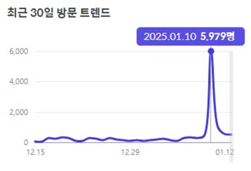 '한화포레나 부산덕천3차' 본격적인 분양... 호갱노노에서 이목 집중