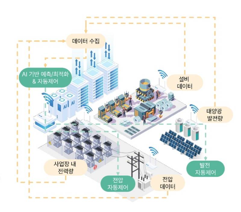 크로커스, 한국전력공사 주관 '초격차 스타트업 1000+ 프로젝트' 선정 - 뉴스 썸네일 이미지