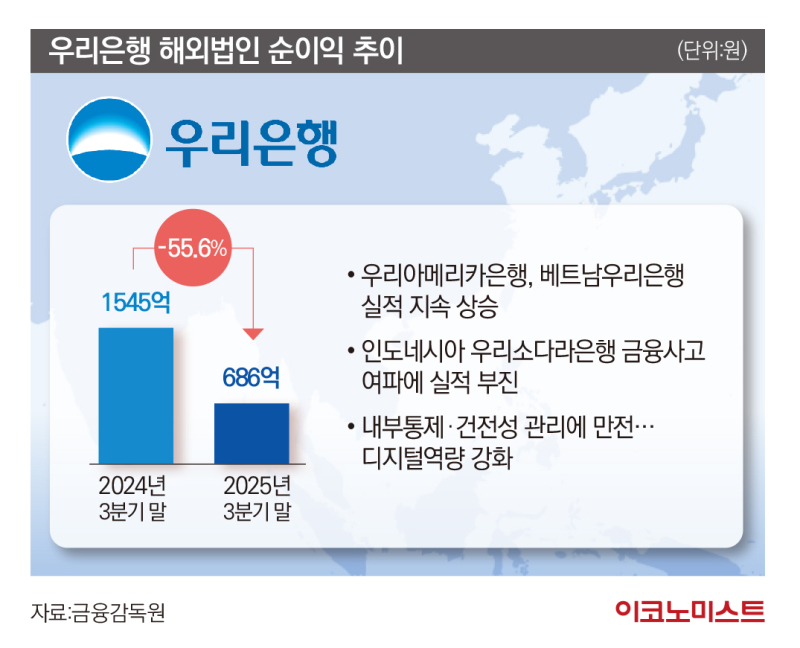정진완 우리은행장, 취임 1년만 회장 후보까지...'두 번째 시험대'에 ... - 뉴스 썸네일 이미지