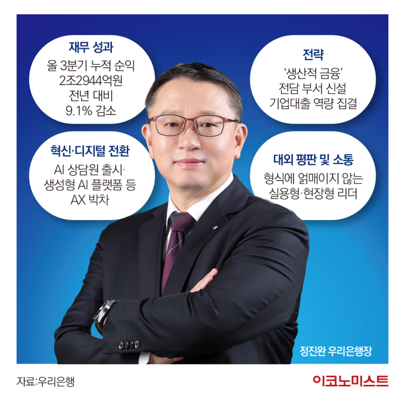 위기 속 믿을 구석...방향성 제시한 정진완 우리은행장[CEO열전]① - 뉴스 썸네일 이미지