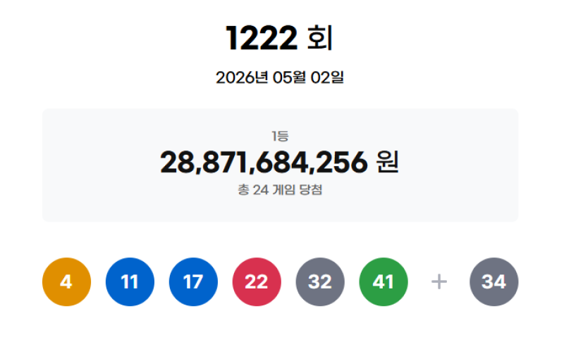 1222회 로또 1등 24명