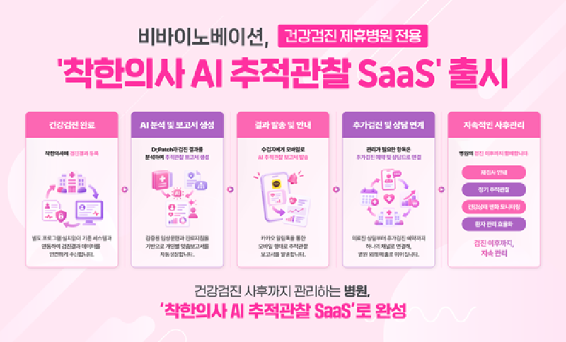 비바이노베이션 'Kindoc Care', 출시 한 달 만에 제휴병원 80% 이상 도... - 뉴스 썸네일 이미지